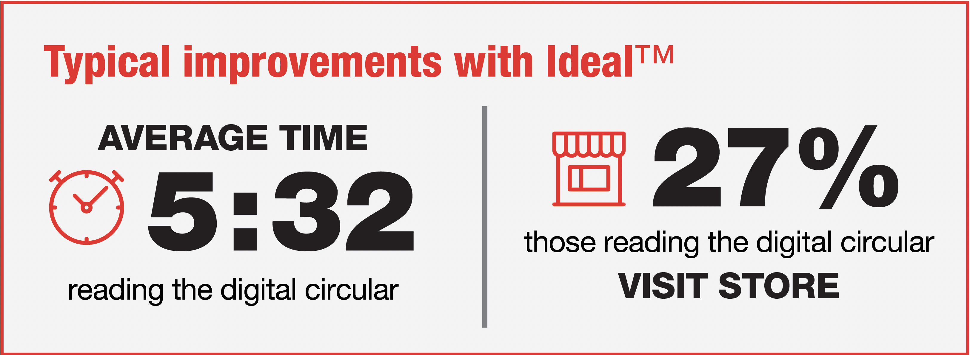 Typical Improvements with Ideal