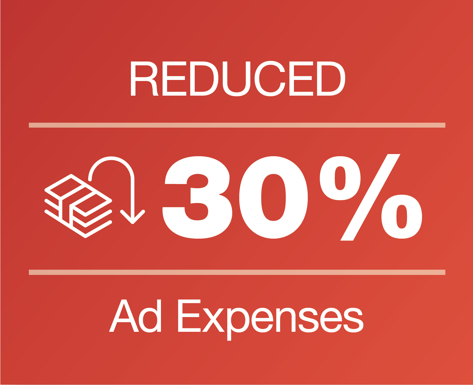 Reduced 30% Ad Expenses