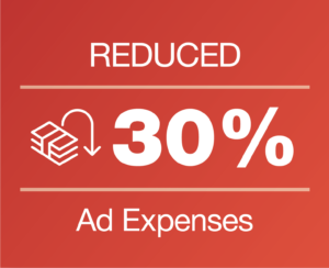 Reduced 30% Ad Expenses